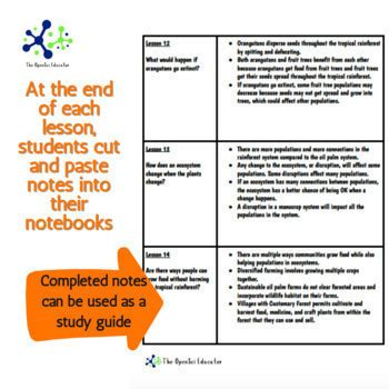 Image result for Topic 2 Ecosystem Dynamics Summary Notes