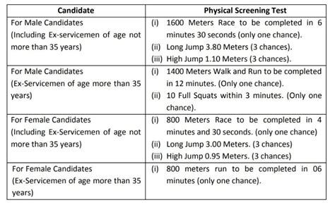 Punjab Police Constable vacancy 2025 Out-check Notification of 1746 ...