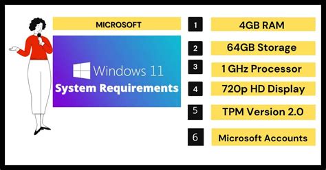 Windows 11 System Requirements 的图像结果