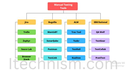 Selenium Testing Tool 的图像结果