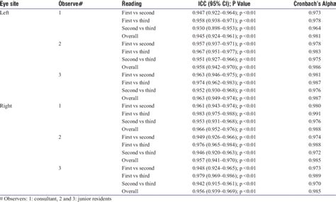 Image result for Interobserver Reliability Example