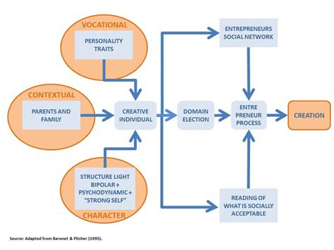 Inspiration Creativity Model 的图像结果