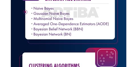 Basic Learning Ai Algorithm 的图像结果