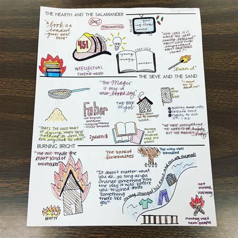 Fahrenheit 451 One-Pagers