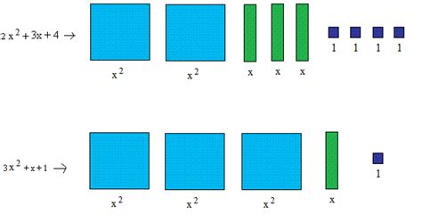 Image result for Add Polynomials