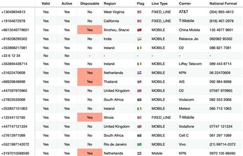 Fake Number Checker & Virtual Number Detector | NumCheckr