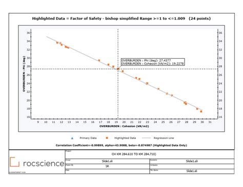 Image result for Sensitivity Value Formula
