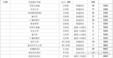 2020年MPAcc院校学费及复试分数线汇总 （第一期|江浙沪地区） - 知乎