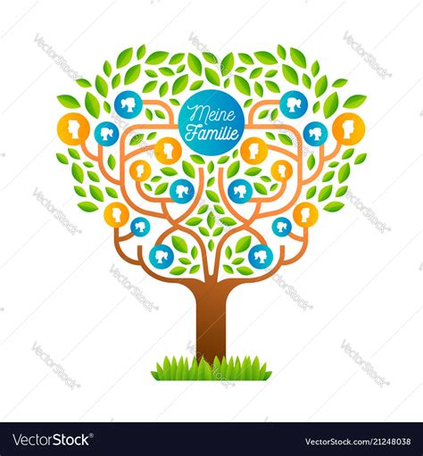 Image result for German Language Family Tree