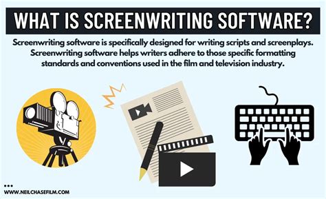 Image result for Screenplay Formatting Software