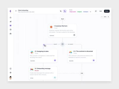 Image result for Process Flow Section UI