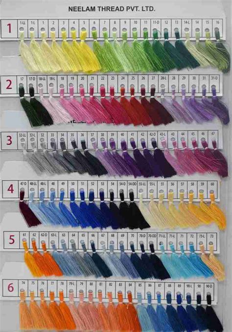 Image result for Telephone Color Code Chart PDF