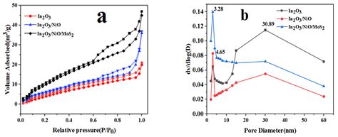 In2O3/NIO/MOS2 Composite as a Novel Photocatalytic towards Imatinib and ...