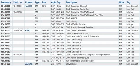 Image result for Sam Module One Project Picture Hand Wshing