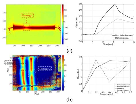 Recent Advances in Active Infrared Thermography for Non-Destructive ...
