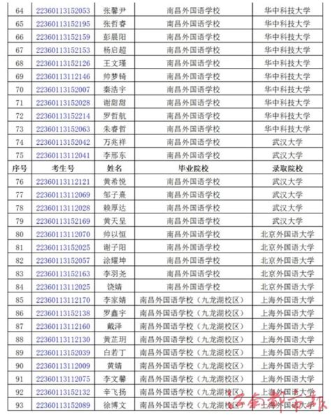 2019陕西省中考招生保送生名单公示（含五大名校9人）