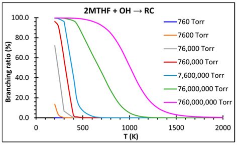 An Ab Initio RRKM-Based Master Equation Study for Kinetics of OH ...