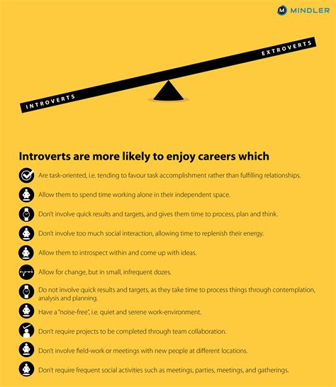 Introverts Vs. Extroverts: How Personality Impacts Career Choices