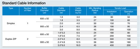 Network Model Cable 的图像结果