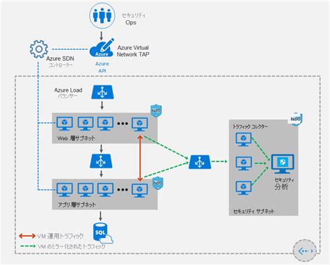 Image result for TypeScript Switch Statement