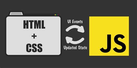 Role of JavaScript 的图像结果