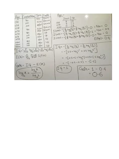 Decision Tree Classifier From Scratch 的图像结果
