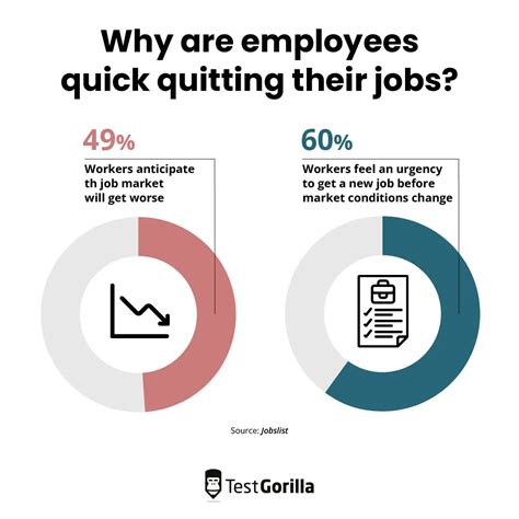 Quick quitting: What it is and what you can do about it - TG