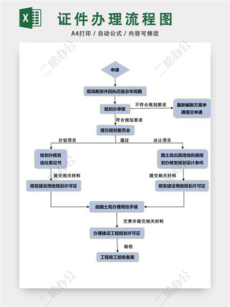 证件办理流程图模板EXCEL表-二哈办公