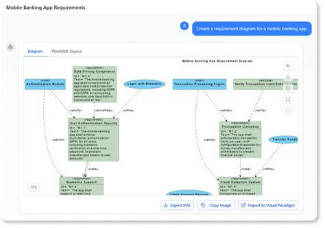 SysML Requirement Diagram - AI Chatbot भारतीय