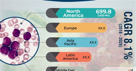 Trending Report: Acute Lymphoblastic Leukemia Market Overview size Size ...