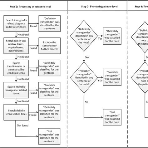 Computerized Algorithm 的图像结果