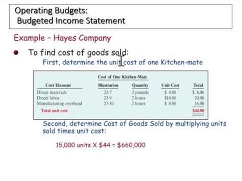 Sample Income Statement - India Dictionary