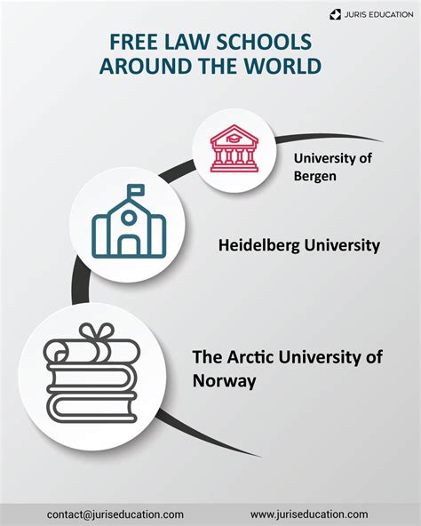 4 Tips on How You Can Go to Law School for Free