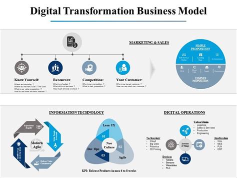 Image result for Digital Transformation Business Model