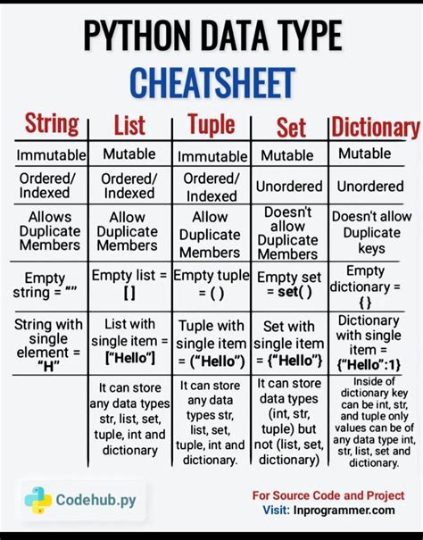 Image result for And Difference in Python