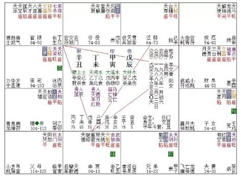 面相简单说（一）命宫 - 知乎