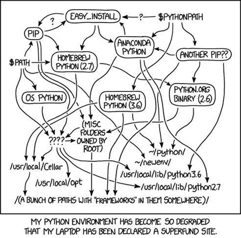 Image result for Python Simulation Environments