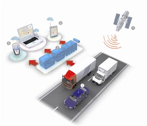Купить систему gps мониторинга транспорта в СПб