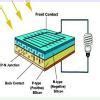 [tex]\huge\red{QuEsTiOn}[/tex]which element is used in making a solar ...