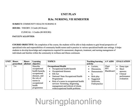 Unit Plan BSc Nursing 7th Semester Community Health Nursing II | PDF ...