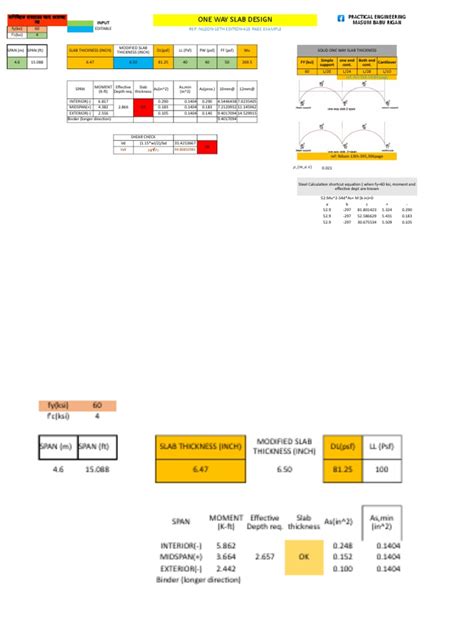 One Way Slab Labelling 的图像结果