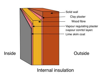 Wall Insulation Types 的图像结果