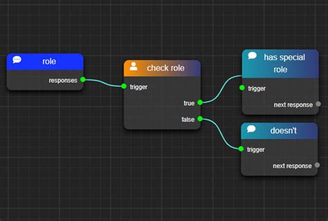 Image result for Discord Bot Studio Tutorial
