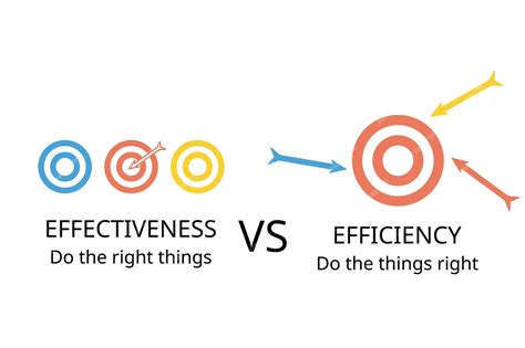 Premium Vector | Difference of effectiveness and efficiency to do the ...