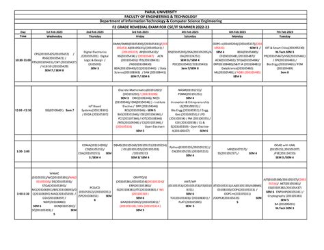 F2 Grade Remedial EXAM FOR 3rd to 8 th SEM 2022-23 EVEN TT - Day 1st ...