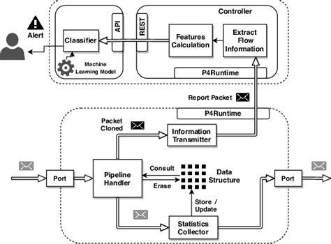 Image result for Oracle System Tutorial
