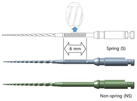 Advancement of Mechanical Properties of Nickel-Titanium Rotary ...