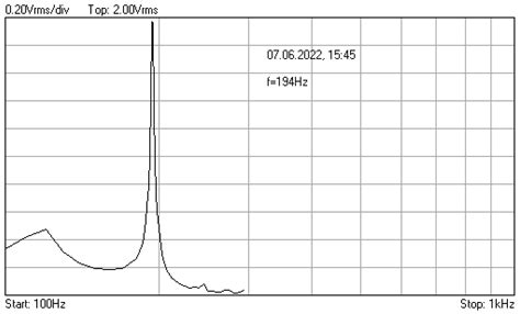 Numerical and Experimental Study of the Fatigue Behavior for a Medical ...