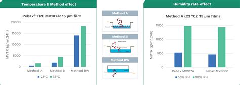 Image result for Lua Code Learning