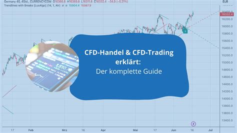 CFD Handel MetaTrader Tutorial 的图像结果